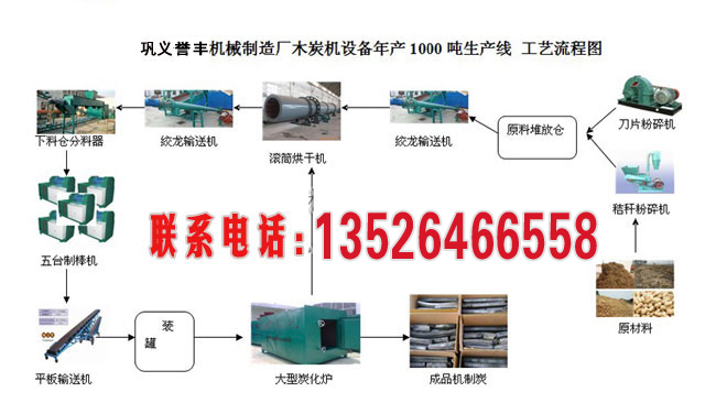 木炭機設(shè)備年產(chǎn)1000噸生產(chǎn)線